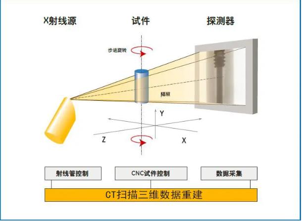 黔东南工业CT无损检测