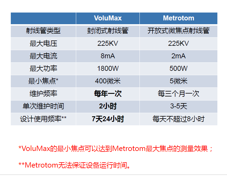 黔东南黔东南蔡司黔东南工业CT