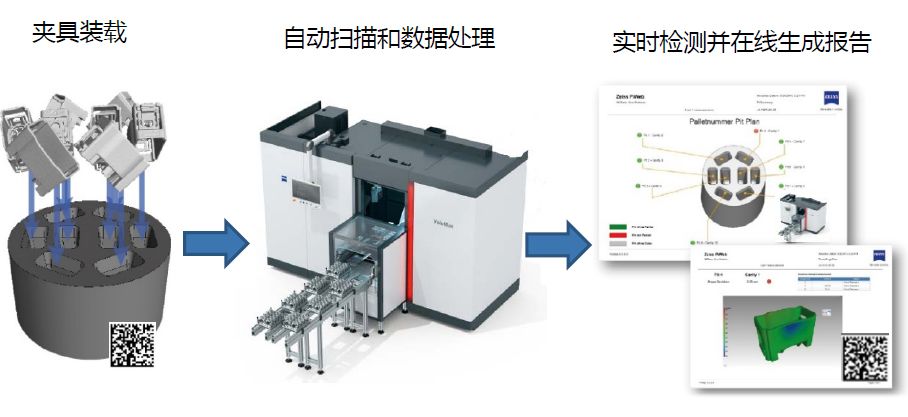 黔东南黔东南蔡司黔东南工业CT