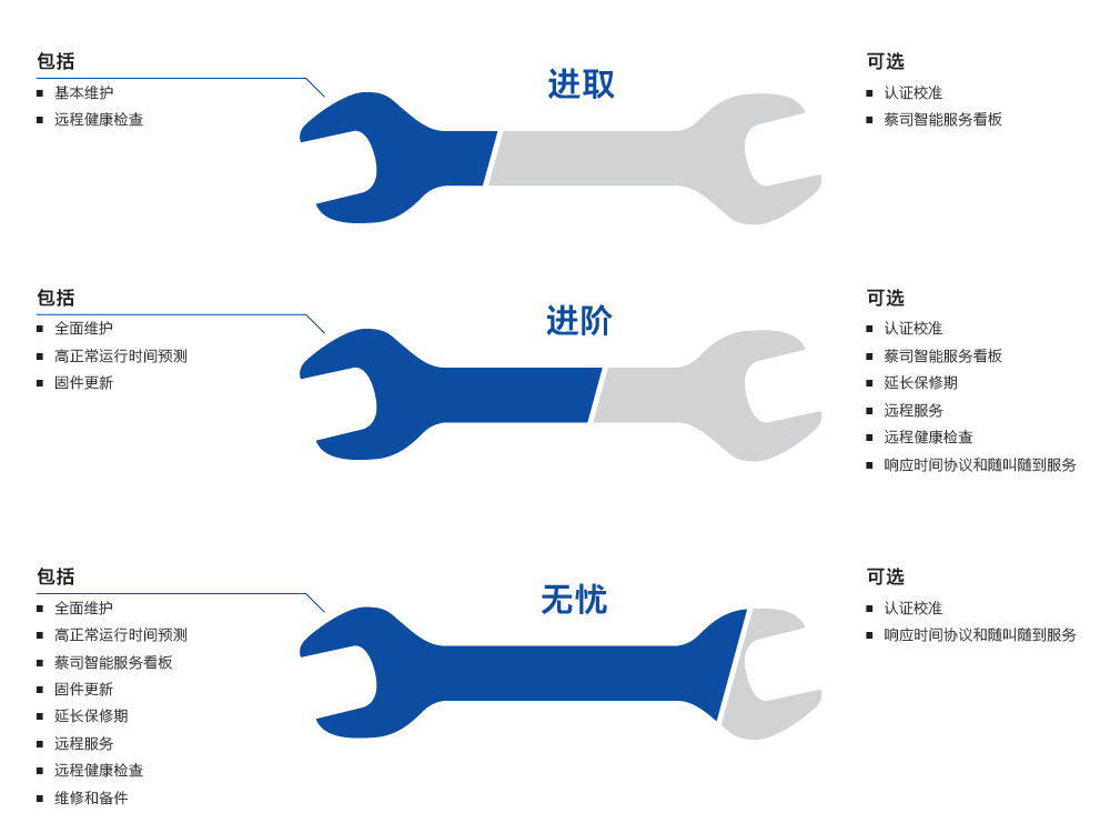 黔东南黔东南蔡司黔东南三坐标维保